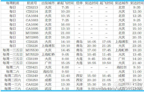 Flight information