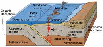 oceanic-oceanic crust collision