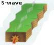 s-wave motion