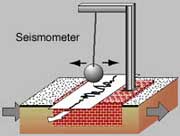 seismograph illustration