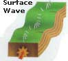 surface wave motion