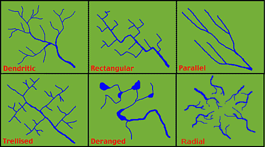 radial drainage pattern