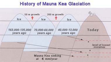history of mauna kea glaciation