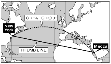 comparison of great circle and rhumb line routes