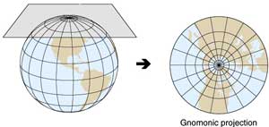 planar map projection