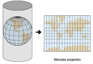 cylindrical map projection