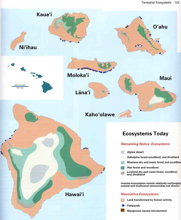 hawaiian ecosystems today
