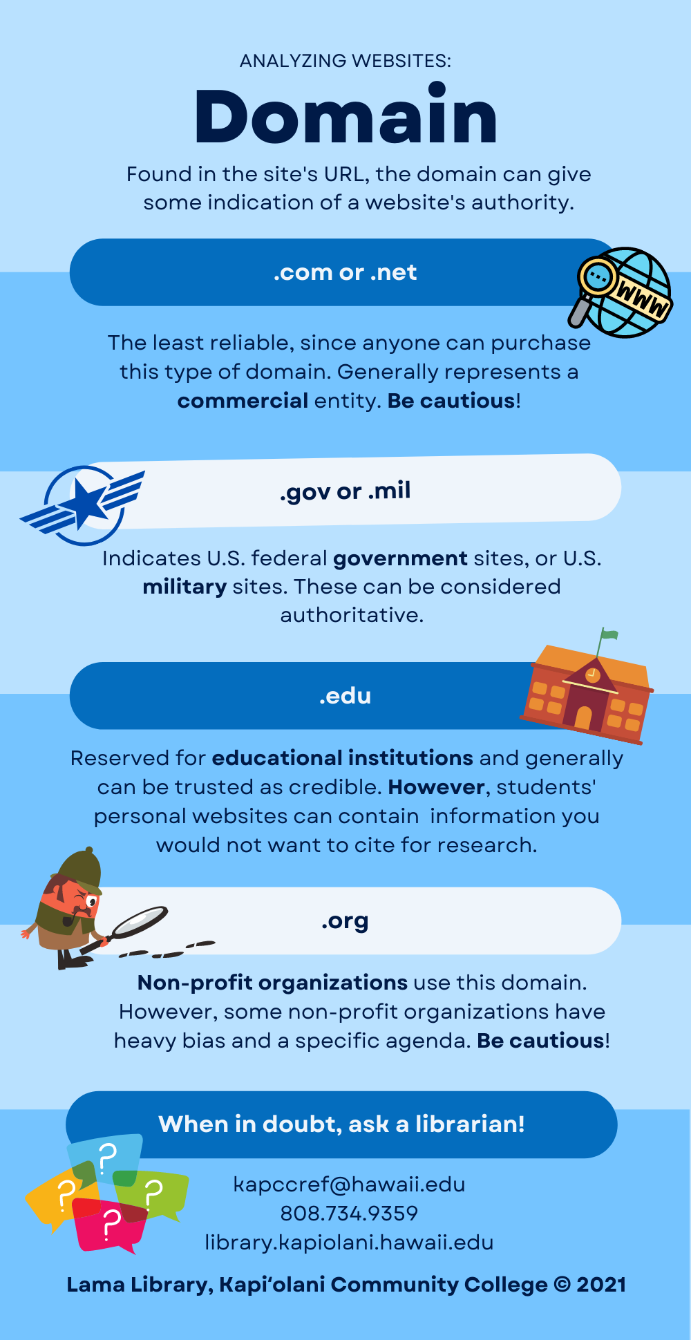 infographic explaining the different domains that can be used to help analyze a website.