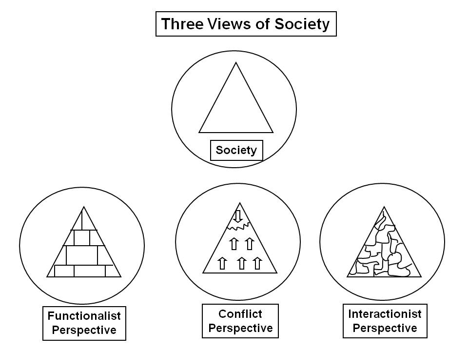 3 views