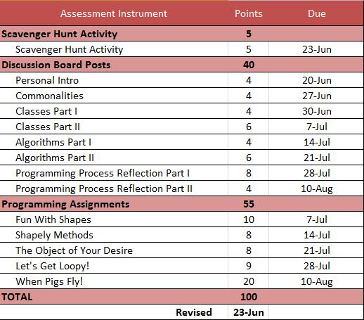List of assignments and due dates