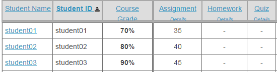 Only Assignments has been graded.