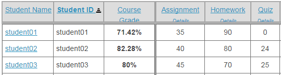 The student did not submit the quiz.